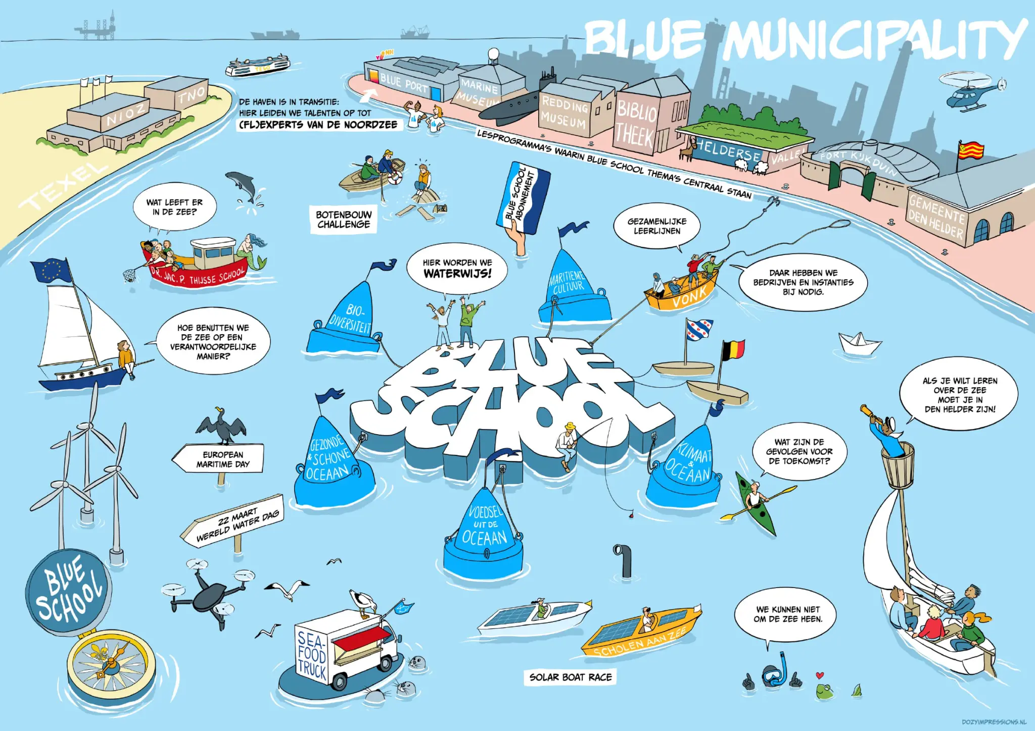 Een illustratie die de kernprincipes en samenwerkingen binnen het Blue Schools-initiatief toont, met thema’s zoals maritieme cultuur, biodiversiteit en duurzame oceanen.