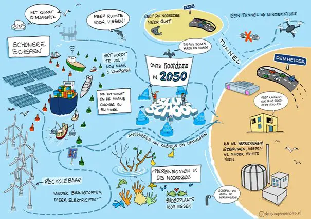 infographic jongeren panel offshore experience